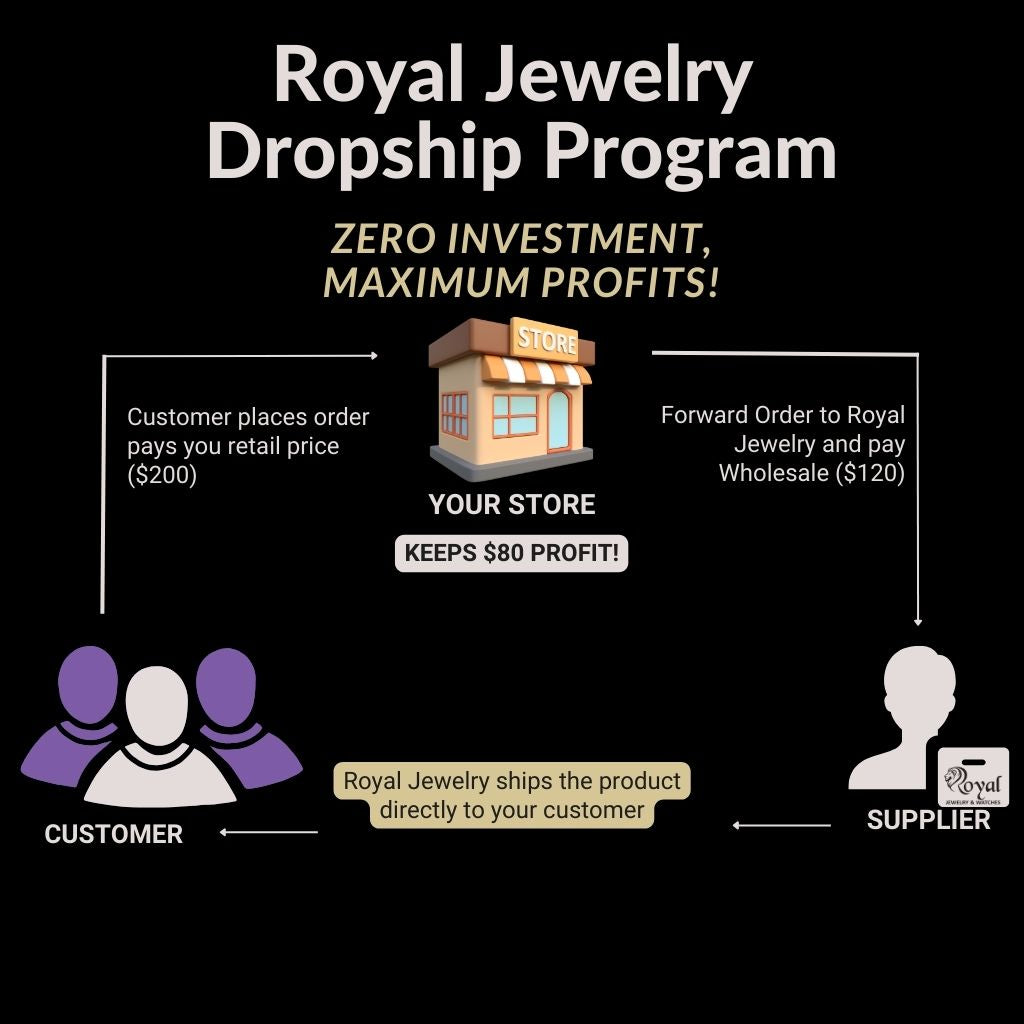 Drop Ship Program – Royal Jewelry Wholesale